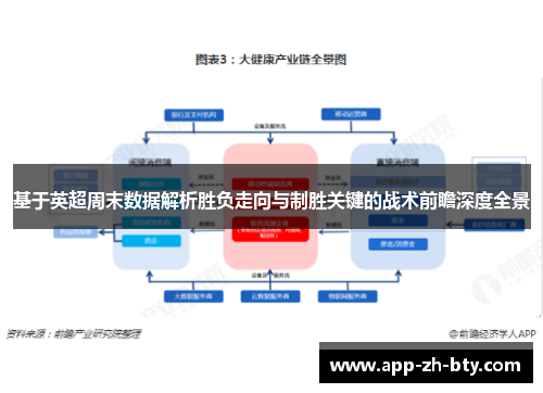 基于英超周末数据解析胜负走向与制胜关键的战术前瞻深度全景