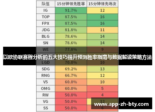 以欧协联赛程分析的五大技巧提升预测胜率指南与数据解读策略方法