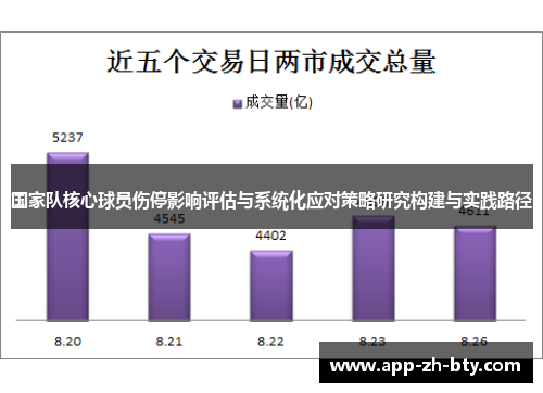 国家队核心球员伤停影响评估与系统化应对策略研究构建与实践路径